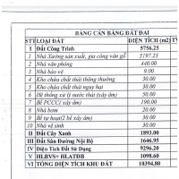 CHO THUÊ XƯỞNG DT 5.200m2 ( cho Sản xuất viên nén) Tân Uyên Bình Dương Cũ HCM 