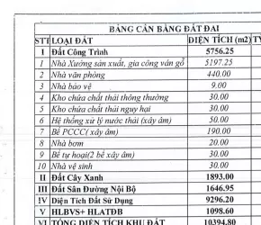 CHO THUÊ XƯỞNG DT 5.200m2 ( cho Sản xuất viên nén) Tân Uyên Bình Dương Cũ HCM 