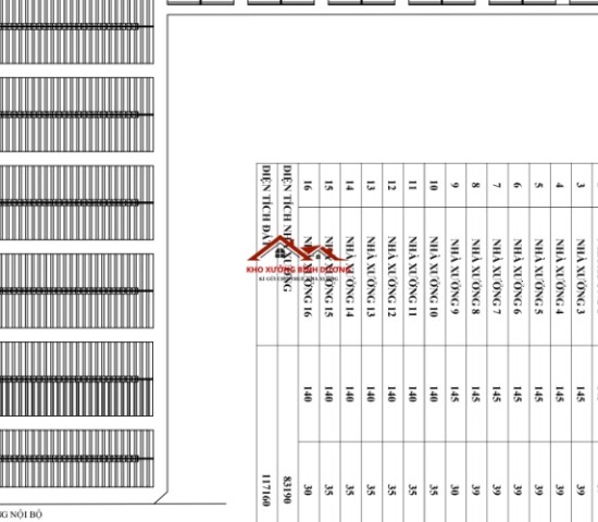 KCN công nghệ cao công nghệ Sinh học cẩm Mỹ đồng Nai